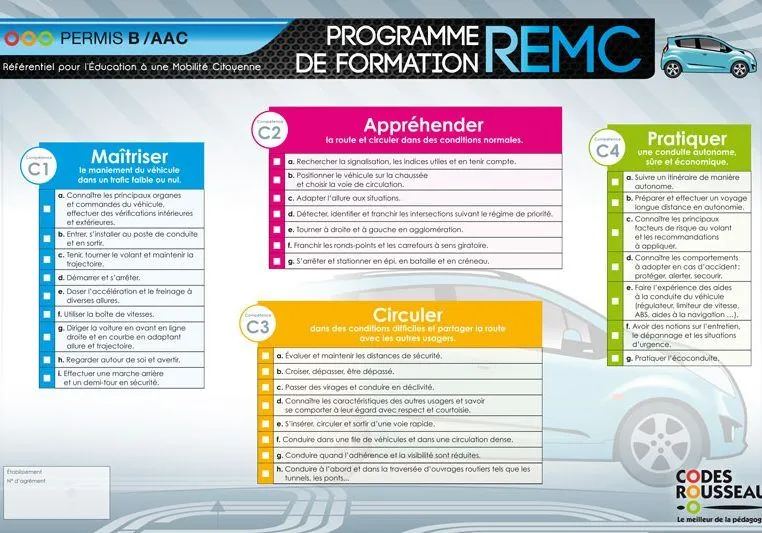 Evaluation de départ